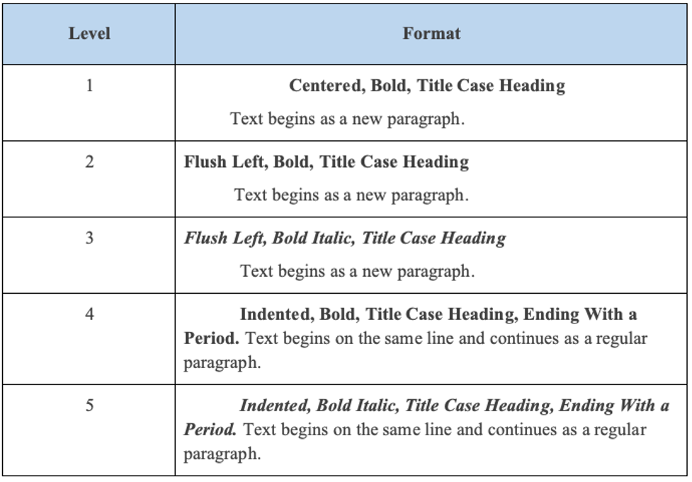 APA format headings